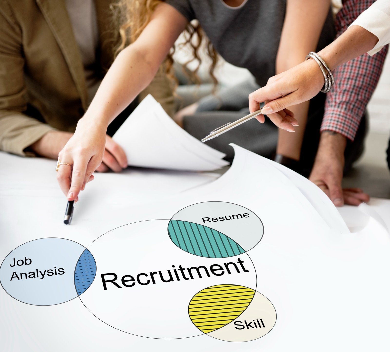 recruitment outsourcing